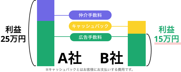 エリセオ夜職賃貸なら初期費用はお勉強させて頂きます